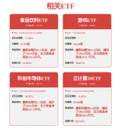 5月牛股出炉688648涨幅第一！这类股稠密涨停